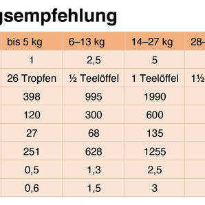 Sanfte Alge - Algenöl für Hunde